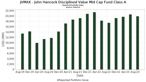 jhancock dspl val mid cap|jvmax morningstar.